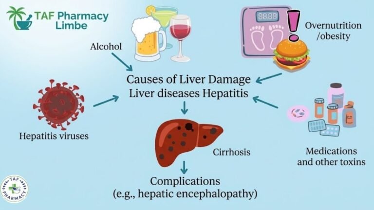 Liver Cancer Risk